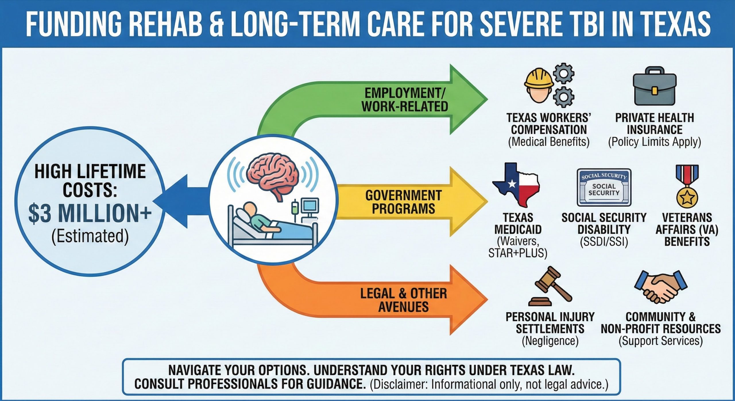 long term care for TBI in texas